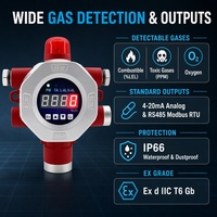 HIREP Penganalisis Gas Oksigen Tetap Detektor O2 0-30% Vol Layar LCD Alarm Suara dan Cahaya Akurasi Tinggi Bersertifikasi ATEX/FCC/SIL