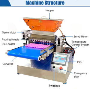 เครื่องทำขนมแบบแข็งทำลูกอมแบบแมนนวลเครื่องเทลูกอมขนาดเล็ก - Product Image 3
