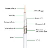 Câble coaxial RG59 75 Ohm personnalisé avec logo imprimé, marque OEM, étiquette privée, fabrication en usine, approvisionnement en gros