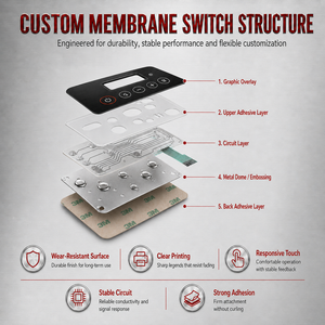 Clavier à membrane personnalisé avec boutons en relief, panneau <span class=keywords><strong>de</strong></span> commande numérique graphique, autocollants <span class=keywords><strong>de</strong></span> clavier <span class=keywords><strong>pour</strong></span> touches Haut, Bas, Stop, Alimentation - Product Image 2
