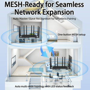 3000Mbps OpenWrt Gigabit Không Dây Wifi6 4G 5G Wifi Router Với Khe Cắm Thẻ Sim - Product Image 5