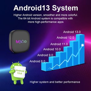 Lecteur multimédia en continu <span class=keywords><strong>gratuit</strong></span> à vie MX10 Z4 8K Streaming <span class=keywords><strong>IPTV</strong></span> STB Smart OTT Décodeur Google Android 13 Boîtier TV - Product Image 5