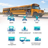 STONKAM DVR Móvil para Autobús Escolar de 4 Canales, 512 GB SD, 2 TB SSD, Grabación de Video 1080P, 4G, GPS, DMS, Detección de Fatiga, ADAS, BSD