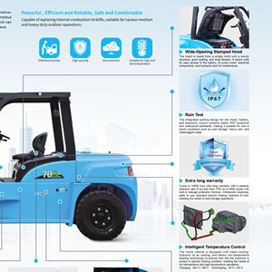 Heavy-Duty 5-7 Ton Lithium Electric Counterbalance Forklift with IP54 Protection & Dual-<b>Pump</b> Hydraulic System for Cold Storage - Product Image 6
