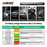ANENG BT-170 Outil de réparation numérique automobile, détecteur de panne 12V pour voiture et moto, testeur d'alternateur, testeur de batterie, test de capacité de batterie