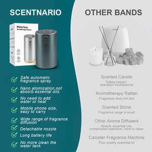 เครื่องกระจายกลิ่นหอมแบบชาร์จซ้ำได้ ใช้งานได้นาน 80 ชั่วโมง ความจุ 5-20 มล. สำหรับกิจกรรมกลางแจ้ง ใช้ได้ทั้งในรถยนต์และบ้าน - Product Image 5