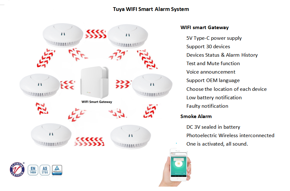 AJ-S8 Wireless Tuya Wifi Smart Fire Alarm System | WiFi Smart Base Station Gateway | Home & Office Security Solution · image 5