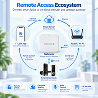 Passerelle TTlock pour la maison intelligente, passerelle G2 pour appareil Wifi, contrôle à distance pour la maison intelligente, serrure de porte TTlock
