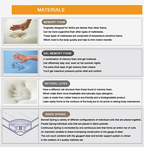 Luxury 5 Sao Khách Sạn Thổ Nhĩ Kỳ Nệm Duy Nhất Vua Nữ Hoàng Kích Thước Đầy Đủ <span class=keywords><strong>Memory</strong></span> <span class=keywords><strong>Foam</strong></span> Trung Quốc Nệm Ngủ Giường Nệm - Product Image 4