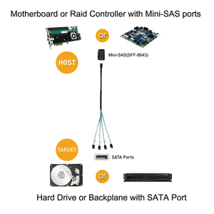 <span class=keywords><strong>Carte</strong></span> mère Mini sas HD sff8643 à 4 sata, 0.5m, câble de données, adaptateur de connexion du cache-plan, pour <span class=keywords><strong>disque</strong></span> <span class=keywords><strong>dur</strong></span> sff 8643 - Product Image 4