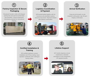 Tự động 76mm ống cuối swaging Máy Nhẹ Carbon Expander cảm ứng kim loại thép thanh ống cuối hình thành mang thành phần cốt lõi - Product Image 5