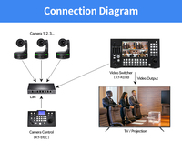 Système de visioconférence 1080p60 en gros pour fabricants, caméra PTZ avec zoom optique 20x, suivi IA, NDI HX2 pour studio de diffusion