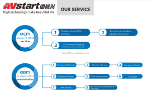 จอเบบี้มอนิเตอร์พร้อมความละเอียดระดับ HD 2K กล้องวิดีโอเด็กทารกแบบแพนท์ซูมความละเอียด5.5 "หน้าจอ LCD & แบตเตอรี่แอป5000mAh - Product Image 4