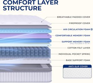 Ventes d'usine de matelas hôteliers mixtes à ressorts ensachés de grande taille, mousse haute densité et mousse à mémoire de forme compressée - Product Image 2