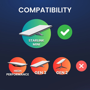 Водонепроницаемый блок питания 12В/24В для прикуривателя с выключателем и кабелем DC5521 для зарядки Starlink Mini - Product Image 4