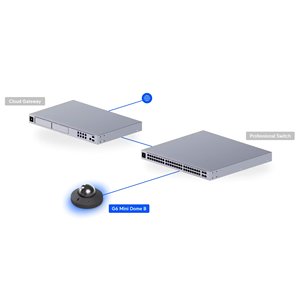 Caméra Dôme 4K AI Ubiquiti UVC-G6-Mini-Dome avec Audio Bidirectionnel UniFi Protect Ubiquiti UVC-G6-Mini-Dome-W W1180 - Product Image 2
