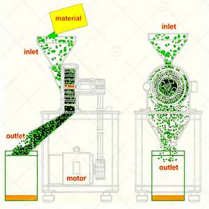 Broyeur Commercial pour Herbes <span class=keywords><strong>de</strong></span> <span class=keywords><strong>Moringa</strong></span> et Feuilles <span class=keywords><strong>de</strong></span> Manioc Mini Moulin à Épices Sèches et Sucre <span class=keywords><strong>en</strong></span> Poudre - Product Image 5