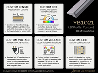 Éclairage LED linéaire encastré pour étagère de placard, éclairage intérieur de meuble, solution de mobilier sur mesure YB1021-44