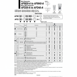 SMC Pneumatics Micro séparateur de brouillard AFD40-03-2-A filtre à air produit - Product Image 1