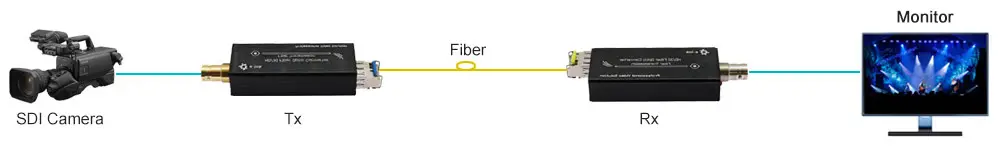 HD SDI Fiber Converter Single Mode LC Connector 20KM hd sdi video over fiber extender transmitter receiver