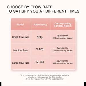 Fornitura di fabbrica all'ingrosso <span class=keywords><strong>tamponi</strong></span> di cotone organico con tampone applicatore buon <span class=keywords><strong>prezzo</strong></span> - Product Image 5