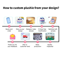 Peluche en coton personnalisée professionnelle, jouet en peluche doux, mascotte, cadeau d'anniversaire pour les fans, rembourrage en coton PP, conforme aux normes CE EN71 ASTM CPC