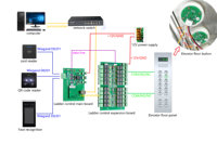 CR-L20 Panel de Control de Acceso para Elevador de 20 Pisos con TCP/IP, SDK Gratuito y Control Remoto, Sistema de Control de Acceso para Ascensores