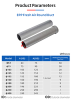 Tuyau de ventilation EPP pour système VMC, tube de distribution d'air léger