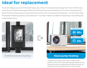 Bomba de Calor Aire-Agua Monobloque Midea OEM R290 A+++ con Inversor, Sistema de Calefacción para la UE, Italia, Alemania, España, Francia - Product Image 6