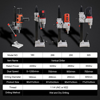 Taladro de Diamante Eléctrico de Grado Industrial para Perforación de Concreto de Alta Resistencia con Motor sin Escobillas 220V