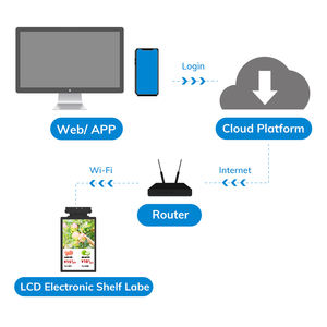 Étiquettes de prix électroniques LCD MinewTag, écran couleur, étiquettes intelligentes pour étagères, affichage LCD, pour magasins de produits frais, supermarchés - Product Image 2