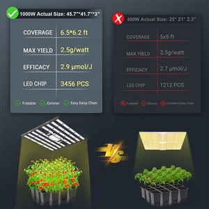 Samsung Full Spectrum LED Lights 3000K Blanco Rojo Emisor Cuerpo de aluminio IP65 e IP66 para variantes de aplicación Bloom 480W 1000W - Product Image 3