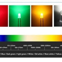 Panneau d'affichage LED extérieur haute visibilité AUTODISP à 7 segments, 88888 chiffres, IP65 résistant aux intempéries, luminosité et couleurs personnalisables, garantie 2 ans