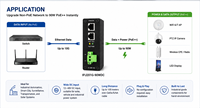 Injecteur PoE++ Gigabit 10G GXCOM 90W (IEEE 802.3bt) |   Rail DIN industriel avec entrée large plage 12-48V DC