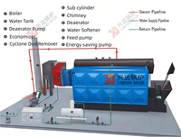 Chaudière à vapeur horizontale basse pression 15t pour charbon et biomasse, machine industrielle à tubes d'eau, capacité 24 bars, pour papeterie
