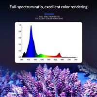 KASSRAY Genesis T Series, éclairage d'aquarium LED carré ultra-fin en métal de luxe avec contrôle par application pour l'éclairage des récifs coralliens