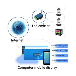 KH306AG: เครื่องบันทึกข้อมูลแบบไร้กระดาษ 6 ช่องสัญญาณอเนกประสงค์ รองรับ RS485 MODBUS พร้อมพอร์ต RS485 และ USB Output - Product Image 4