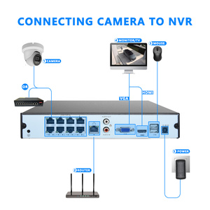 Vendita calda 8MP 4 canali IP PoE NVR fino a 12MP 12CH Audio bidirezionale H.265 plug & play Cctv sistema di telecamere 4K videoregistratore di rete - Product Image 5