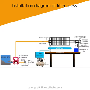 Filtro a Diaframma a Piastre e Telai ad Alta Pressione per Acque Reflue di Impilamento e Lavaggio Sabbia con Piastre Filtranti e Tessuto - Product Image 3