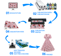 Imprimante jet d'encre numérique textile grand format PO-TRY automatique pour 2/4 têtes d'impression, nouvelle, garantie 1 an