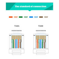 Gold Plated Zinc Alloy Shell Cat7 10Gbps Tool Free STP Shielded 8P8C Modular Network Ethernet RJ45 Connector