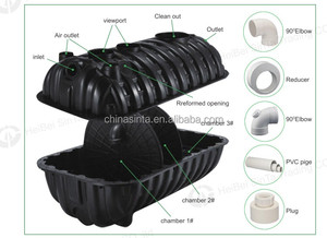 Трехкамерный пластиковый многоразовый биосептик, 1000 л, 2000 л, 2500 л - Product Image 3