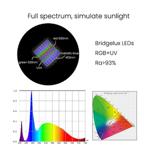 Ledesk Shimmer Dynamic Full Spectrum Borosilicate Lens Simulate <strong>Sunlight</strong> LED <strong>Aquarium</strong> Light for Marine Coral Reef Fish Tank - Product Image 3