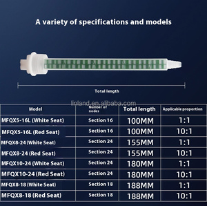 Penggunaan industri MFQX08-24S presisi tinggi (10:1) putih berdasarkan f-system cartridge statis Mixer Nozzle - Product Image 2