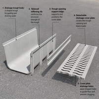 Caniveau de drainage linéaire moulé en SMC pour projet de drainage de surface extérieur pour ferme d'élevage