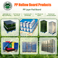 Plaque de protection en polypropylène (PP) écologique pour présentoirs de vente au détail, légère et réutilisable, fournisseur OEM pour supermarchés, personnalisable