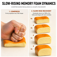 Jouet Squishy Pain Réaliste en Mousse PU à Remontée Lente, Pain de Toast à Presser Anti-Stress, Jouet Sensoriel Alimentaire pour Enfants et Adultes, Coffret Cadeau
