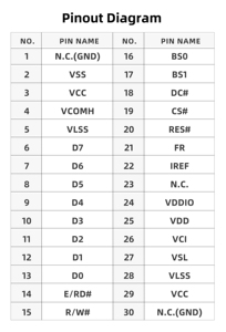 <span class=keywords><strong>3</strong></span>,12 inch PM OLED-displayinterface 30-pins wit SSD1322 256*64 8-bit 68XX/80XX Parallelle <span class=keywords><strong>3</strong></span>-/4-draads SPI 76,78x19,18 actief gebied - Product Image 4