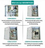 Caja de Distribución y Control de Energía Industrial a Prueba de Explosiones de 30kW, Marca Winsun, IP30, 220V, Segura y Confiable
