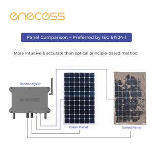 Sensor de Análisis de Polvo |   Monitoreo de Contaminación |   IEC61724-1 |   Integración de Sistemas |   WiFi/LAN |   Limpieza Automática del Panel de Referencia | - Product Image 4